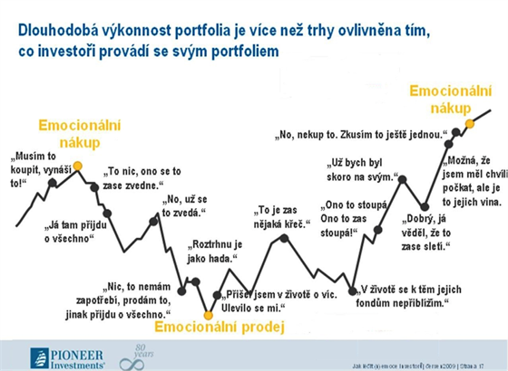 Pioneer Investments - Jak léčit emoce investorů